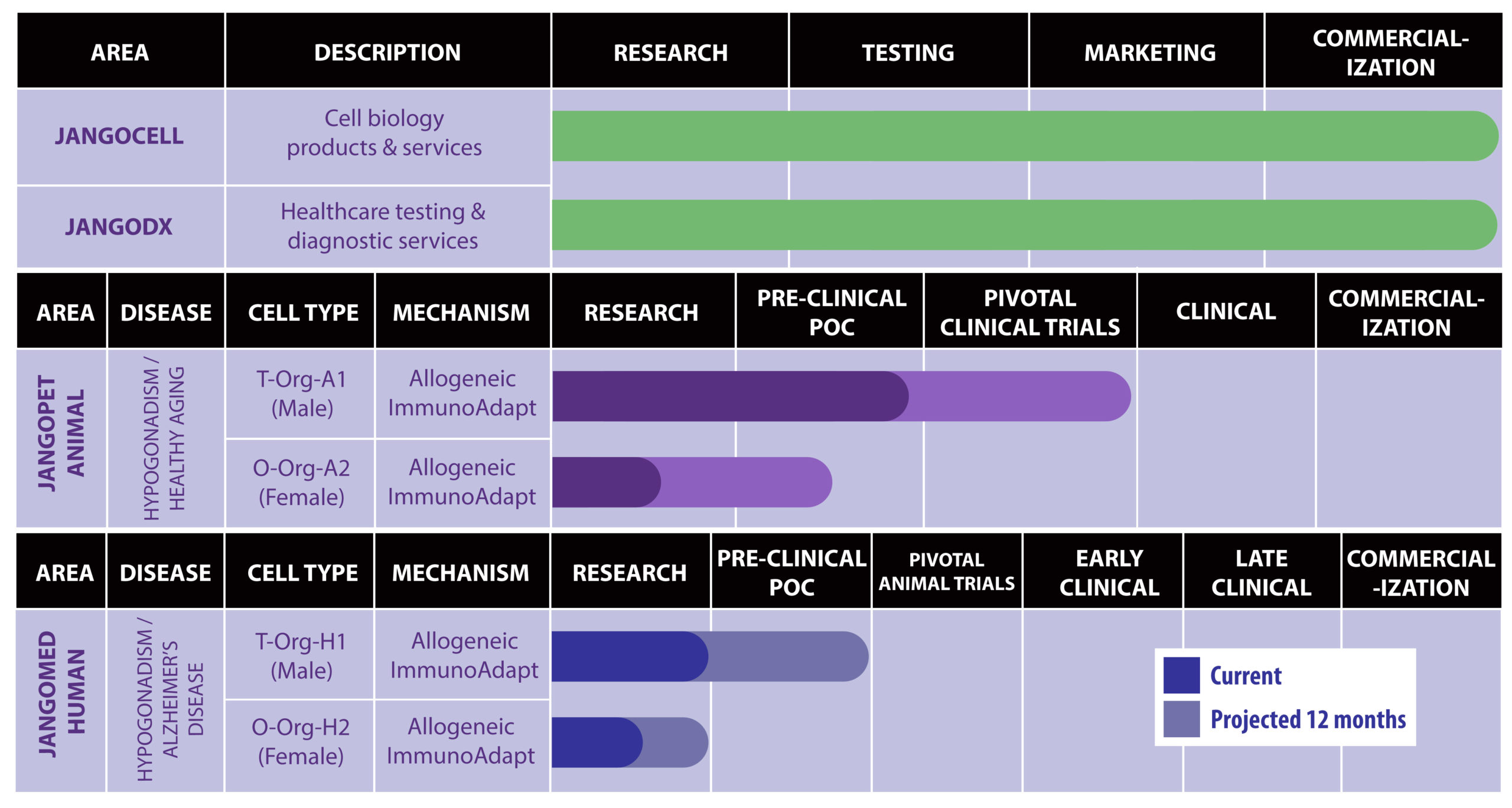 JangoBio new Pipeline composite - 2021 - website version
